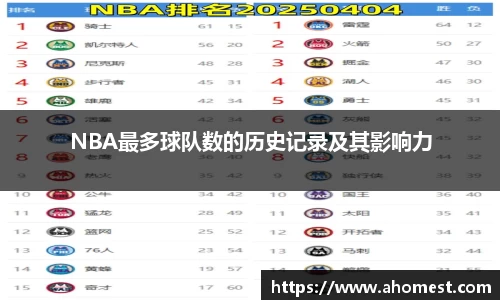 NBA最多球队数的历史记录及其影响力